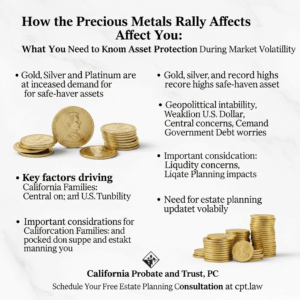 Knowledge Base 8 How the Precious Metals Rally Affects You: What You Need to Know About Asset Protection During Market Volatility