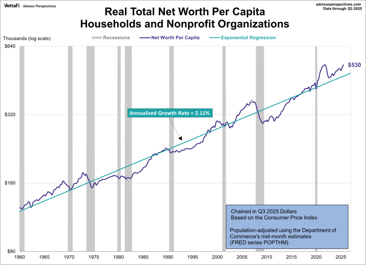 What California Families Need to Know About U.S. Household Net Worth in Q3 2025: How This Economic Data Affects Your Estate Planning Strategy 1 What California Families Need to Know About U.S. Household Net Worth in Q3 2025: How This Economic Data Affects Your Estate Planning Strategy
