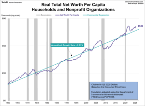 Featured Articles 7 What California Families Need to Know About U.S. Household Net Worth in Q3 2025: How This Economic Data Affects Your Estate Planning Strategy