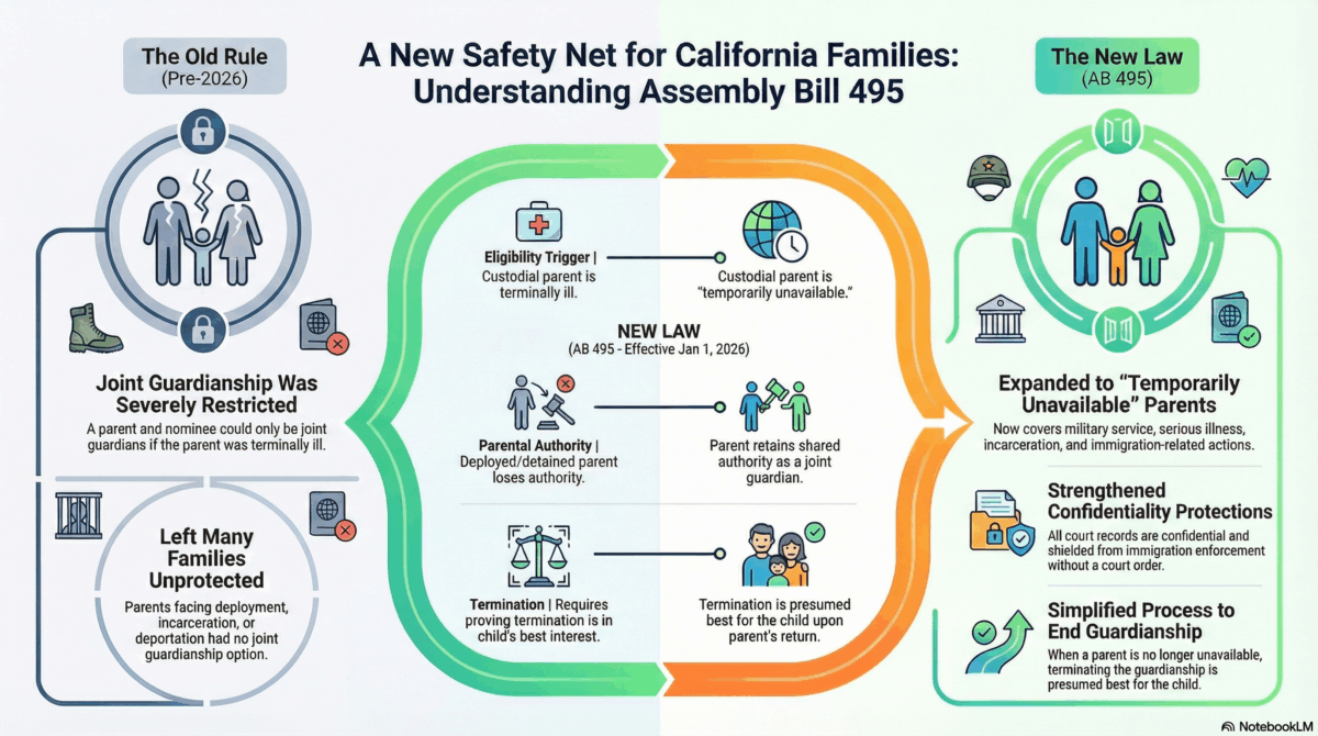 California's New Guardianship Law: What Parents Need to Know About AB 495 1 unnamed 5 1