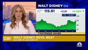 Knowledge Base 2 Disney Reports Mixed Q1 Results: What California Families Managing Entertainment Assets Need to Know