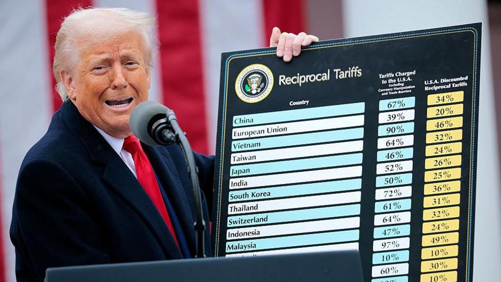 Trump to speak after Supreme Court struck down global tariffs - California Legal Guide | CPT Law 1 Trump to speak after Supreme Court struck down global tariffs - California Legal Guide | CPT Law