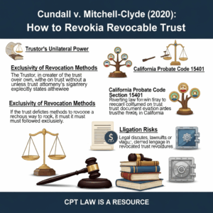 Knowledge Base 6 Cundall v. Mitchell-Clyde (2020): How to Revoke a California Revocable Trust - California Legal Guid