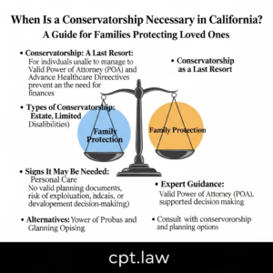 Knowledge Base 9 When Is a Conservatorship Necessary in California? A Guide for Families Protecting Loved Ones